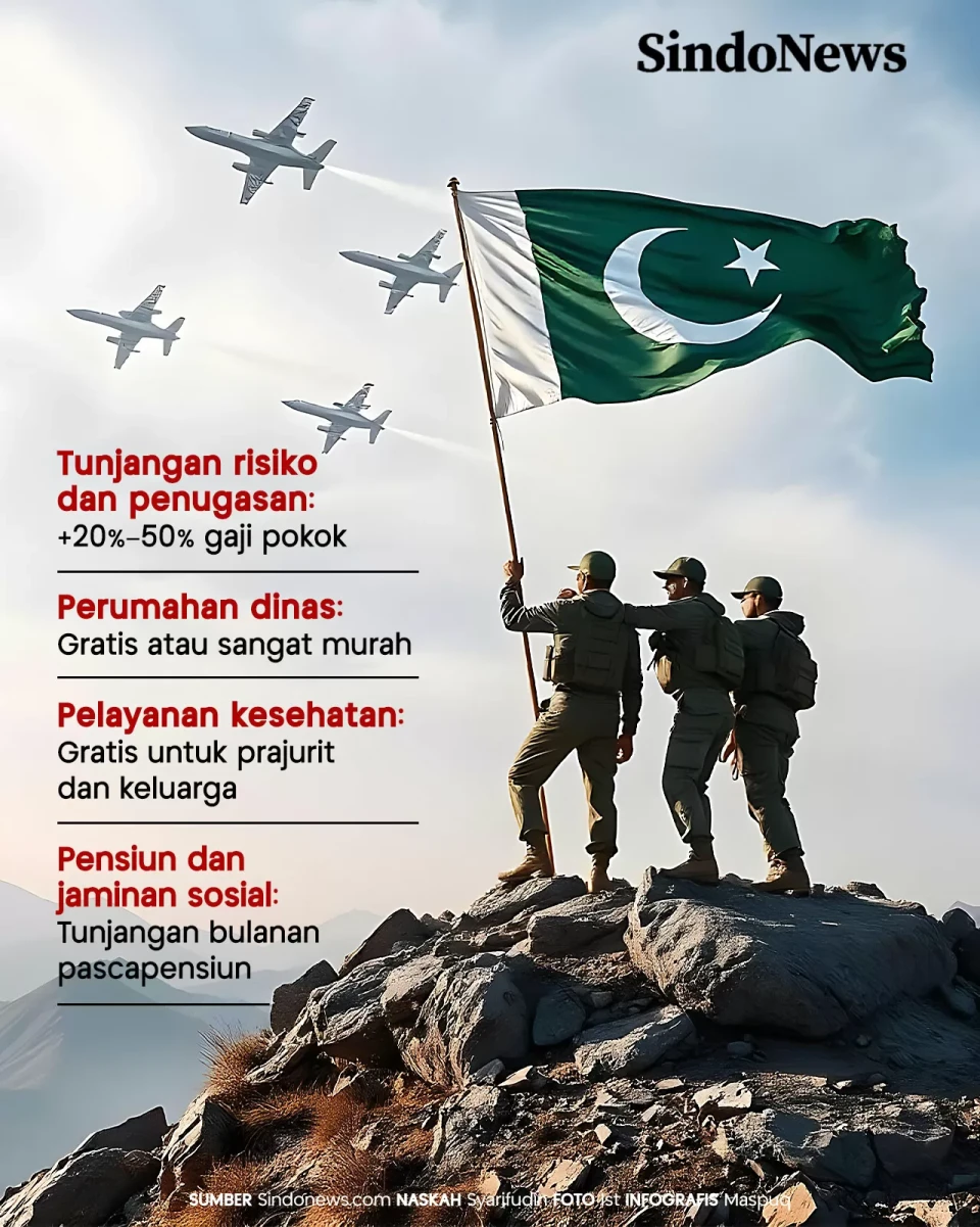 Gaji Pokok Tentara Pakistan,...