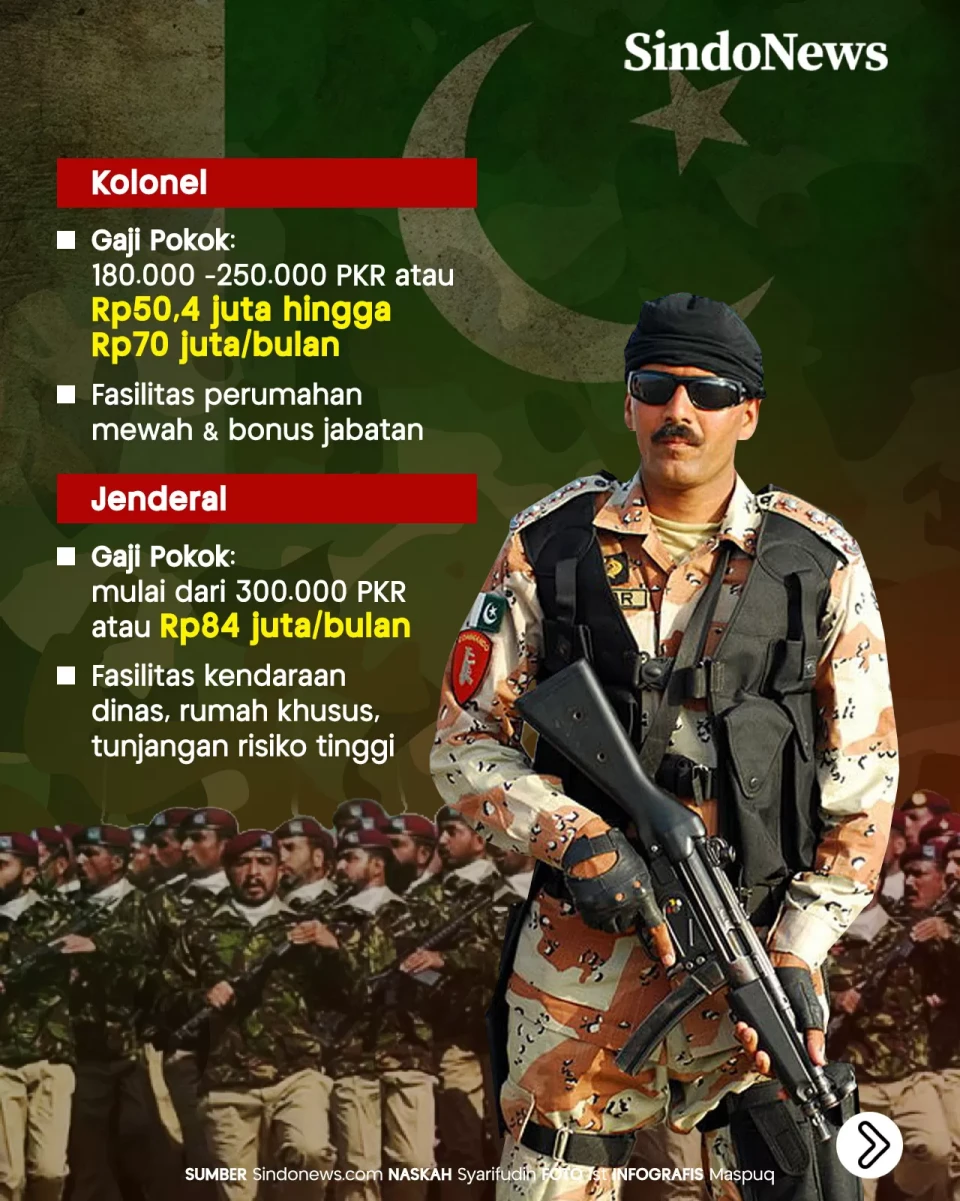 Gaji Pokok Tentara Pakistan,...