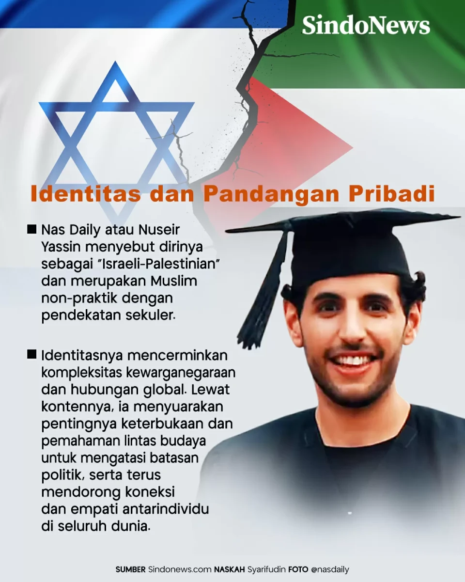 Konten Kreator Muslim...