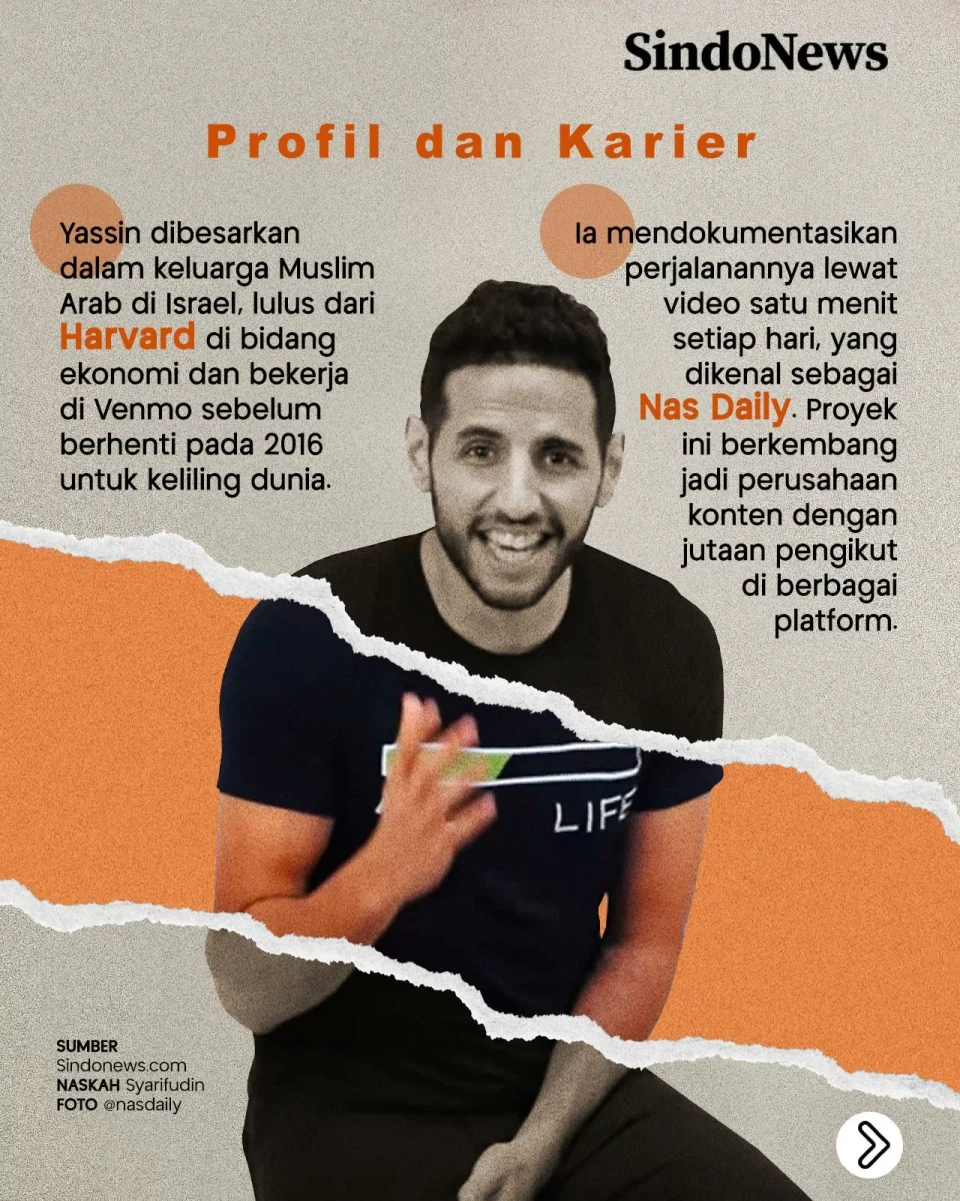 Konten Kreator Muslim...