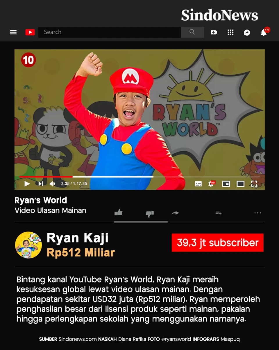 10 Anak Terkaya di Dunia,...
