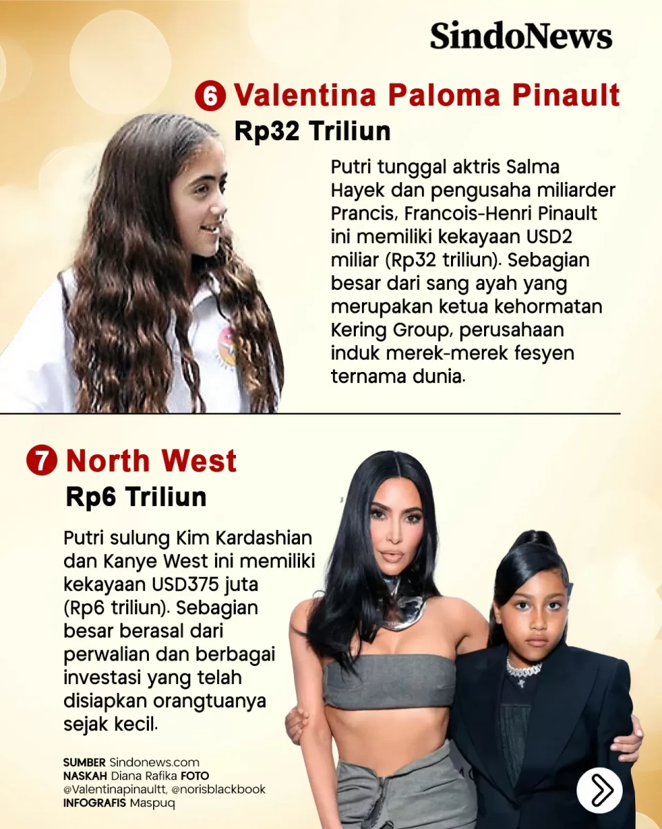 10 Anak Terkaya di Dunia,...