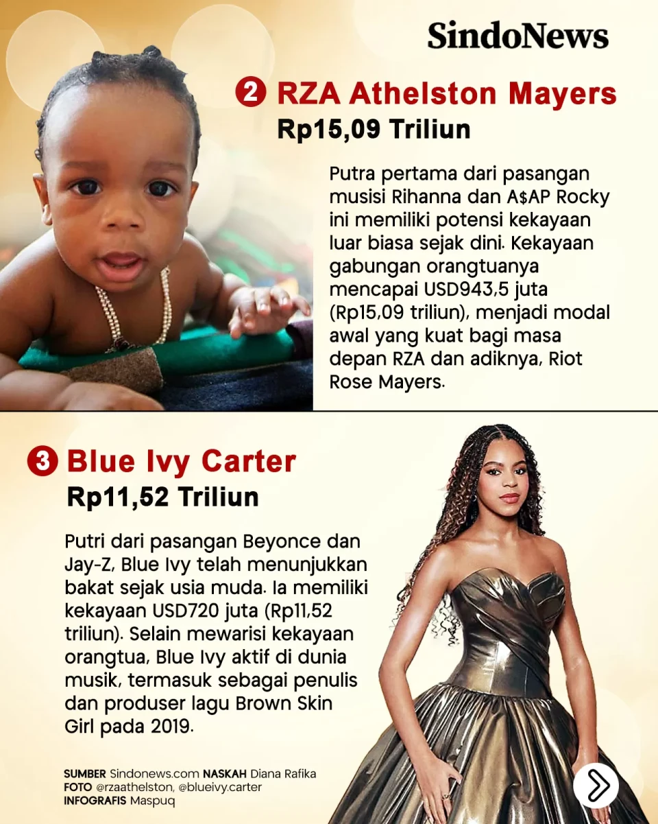 10 Anak Terkaya di Dunia,...