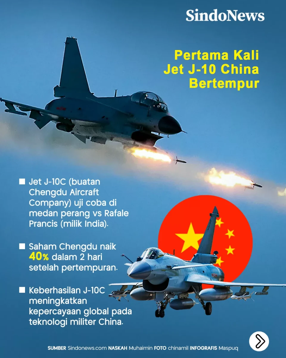 Pakistan dan India Berperang,...