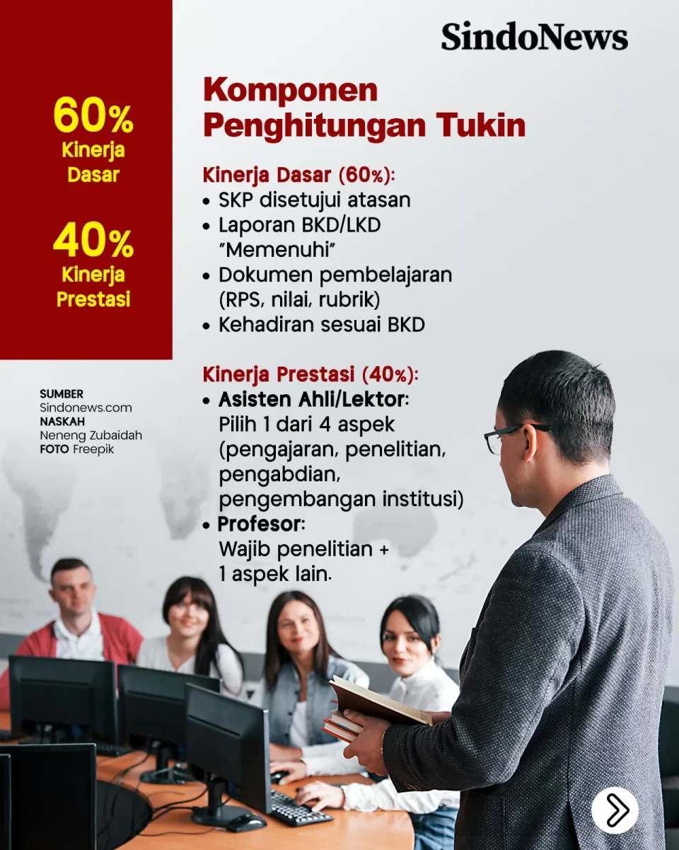 Teknis Penghitungan...
