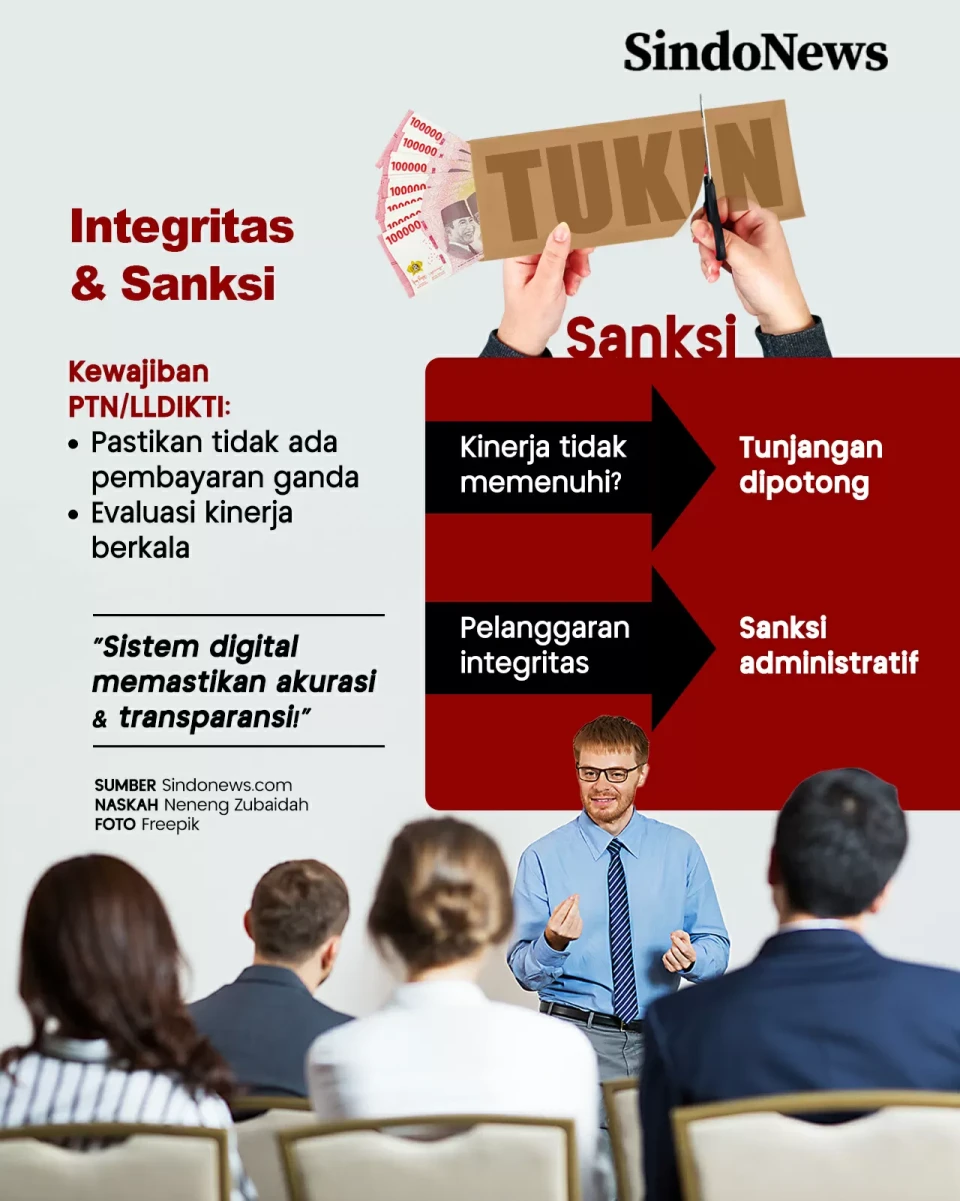Teknis Penghitungan...
