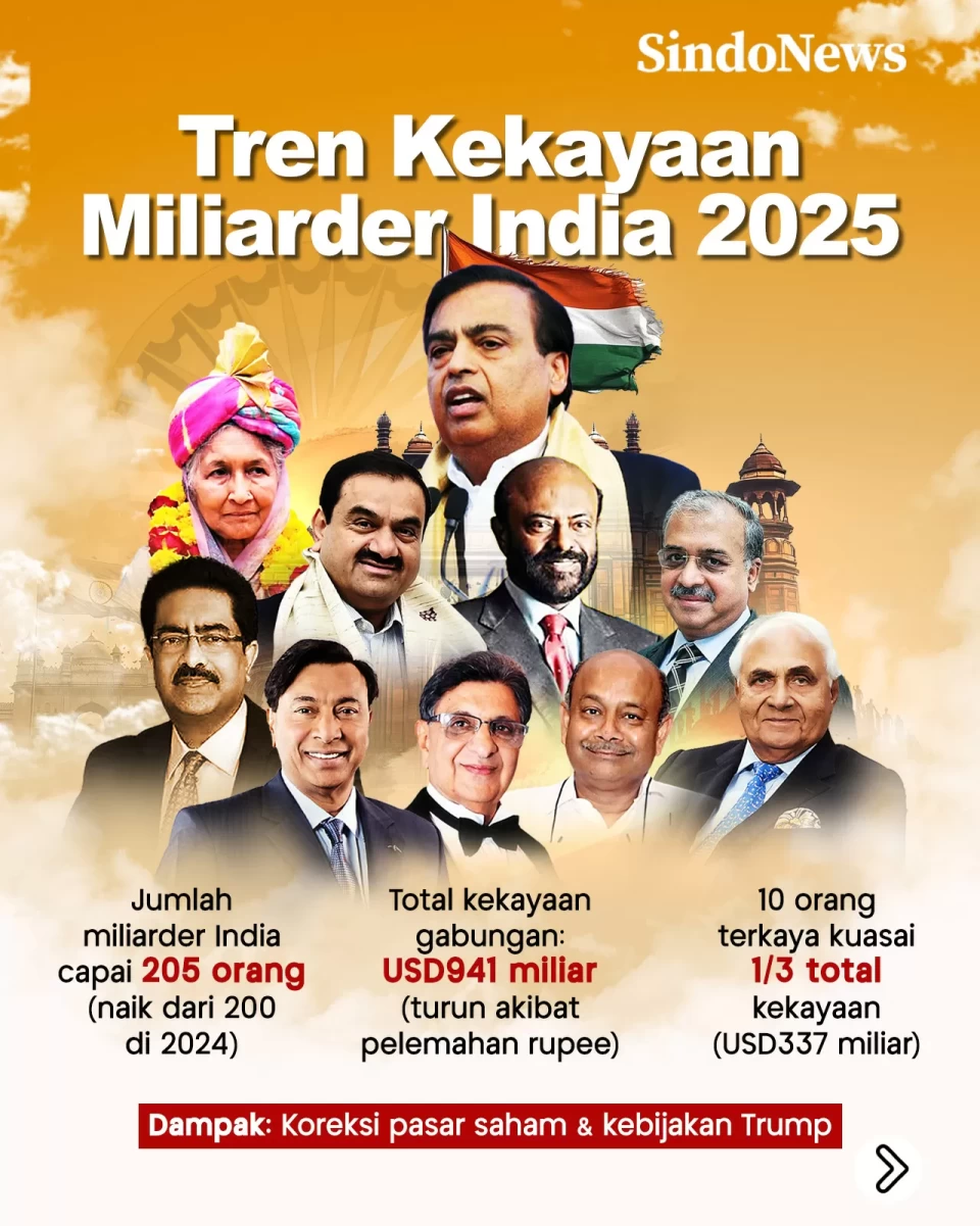 10 Miliarder India di...