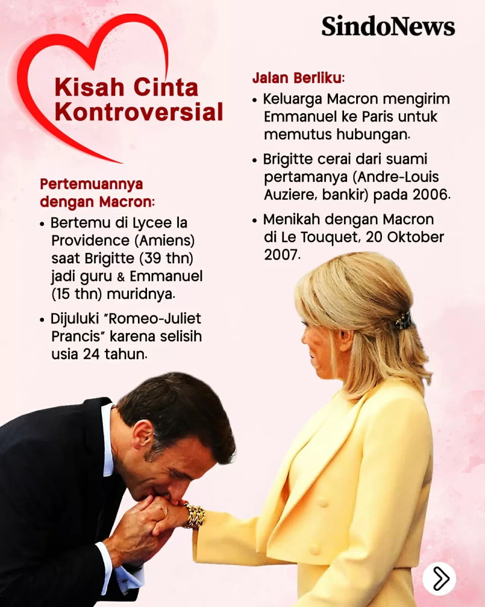 Profil Brigitte: Ibu...