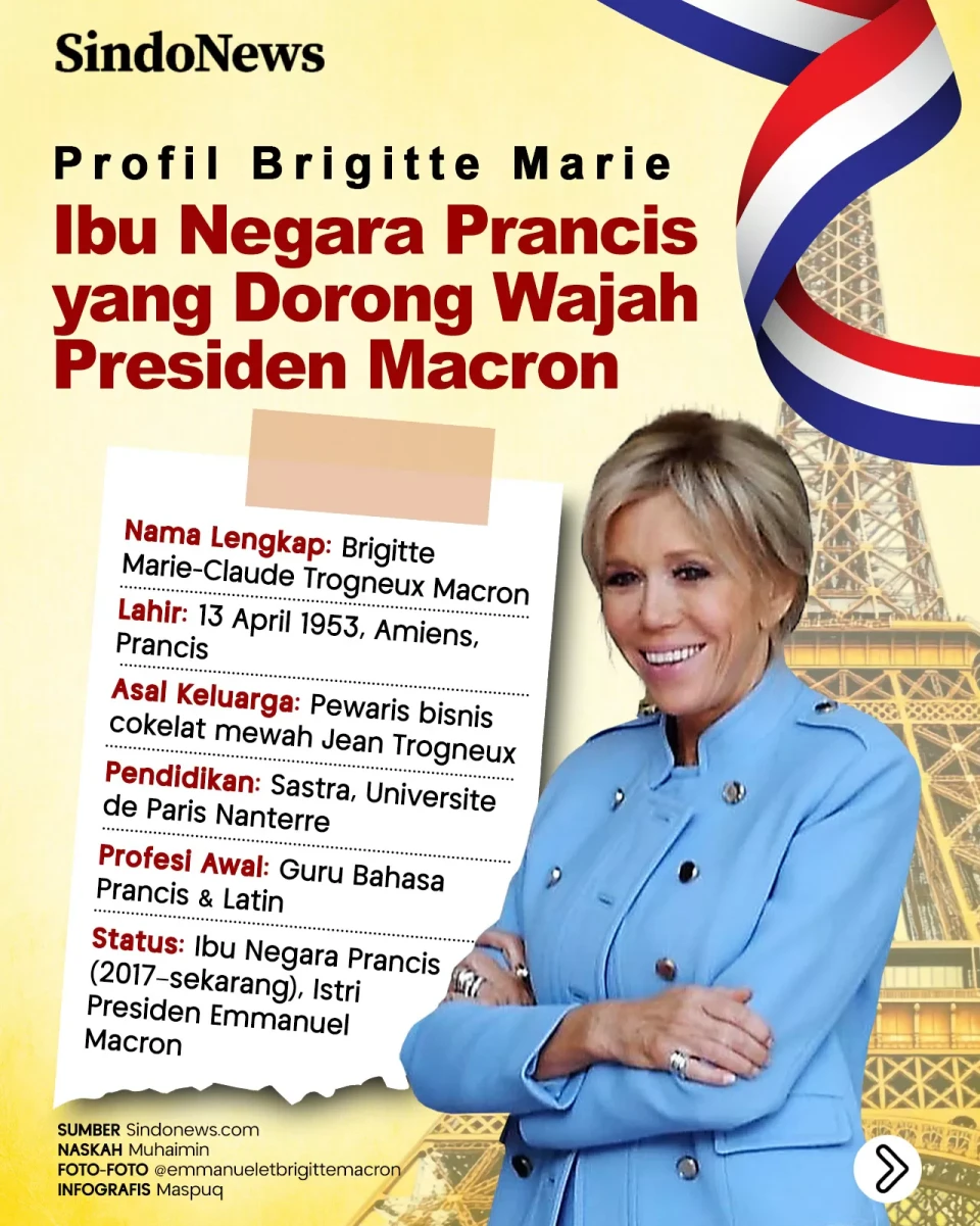 Profil Brigitte: Ibu...