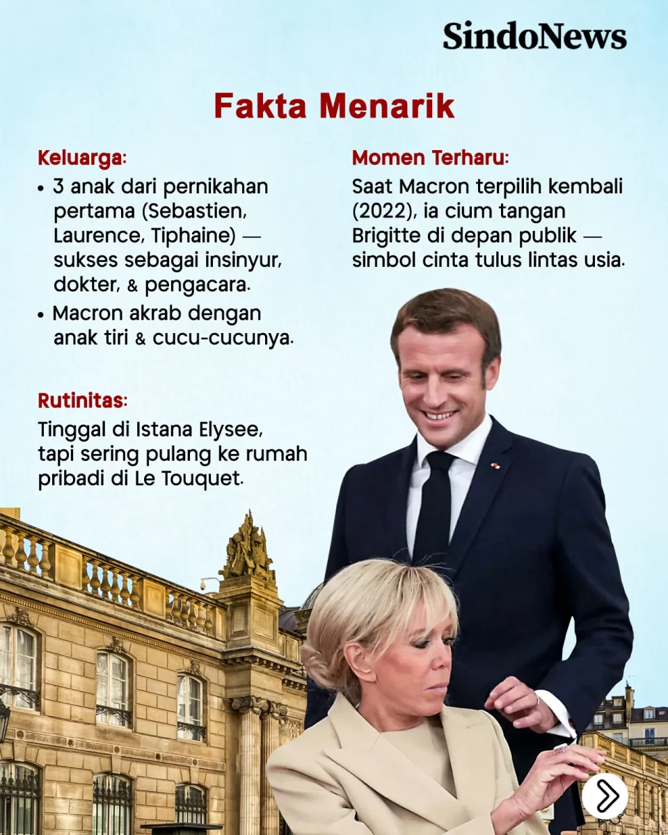 Profil Brigitte: Ibu...