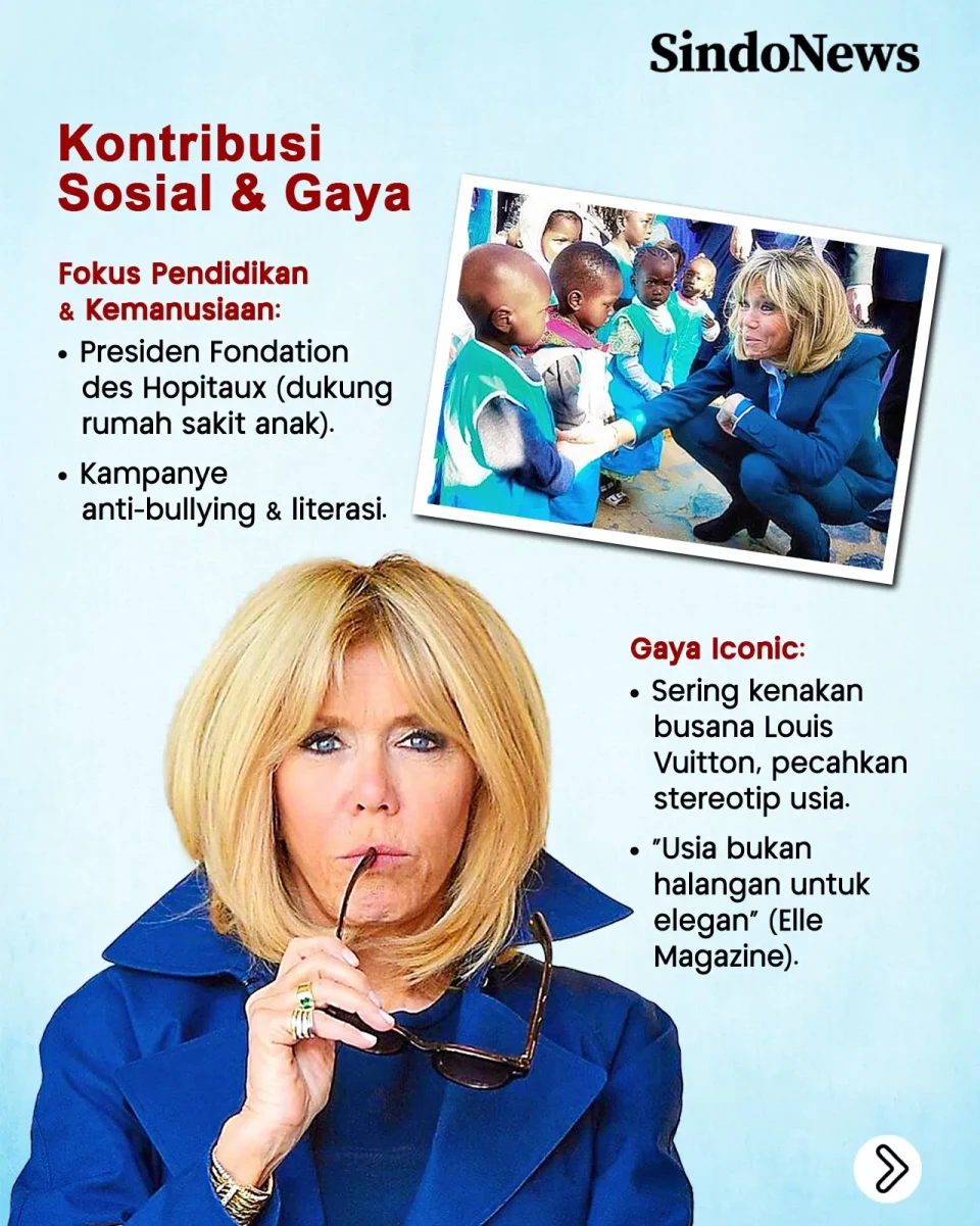 Profil Brigitte: Ibu...