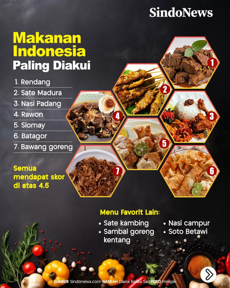 10 Masakan Terbaik di...
