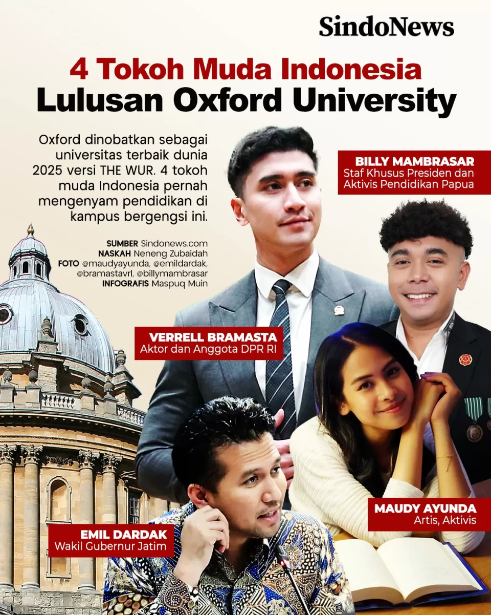 4 Tokoh Indonesia Lulusan...