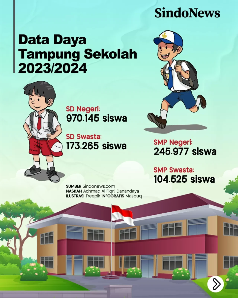 MK Putuskan SD-SMP Negeri...
