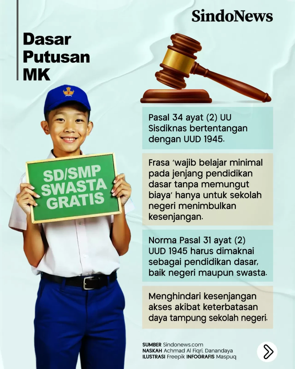 MK Putuskan SD-SMP Negeri...