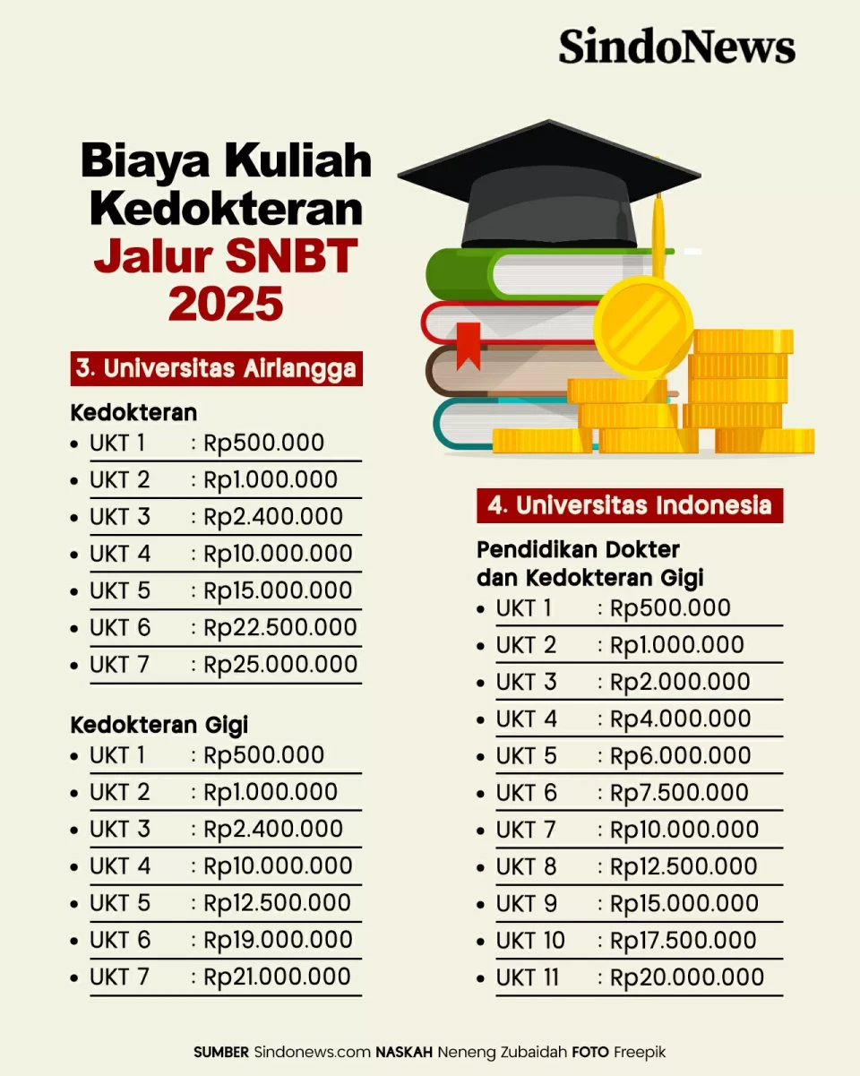 Biaya Kuliah Kedokteran...