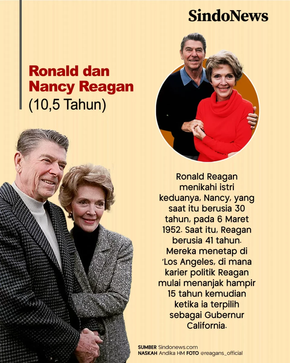 5 Presiden dan Ibu Negara...