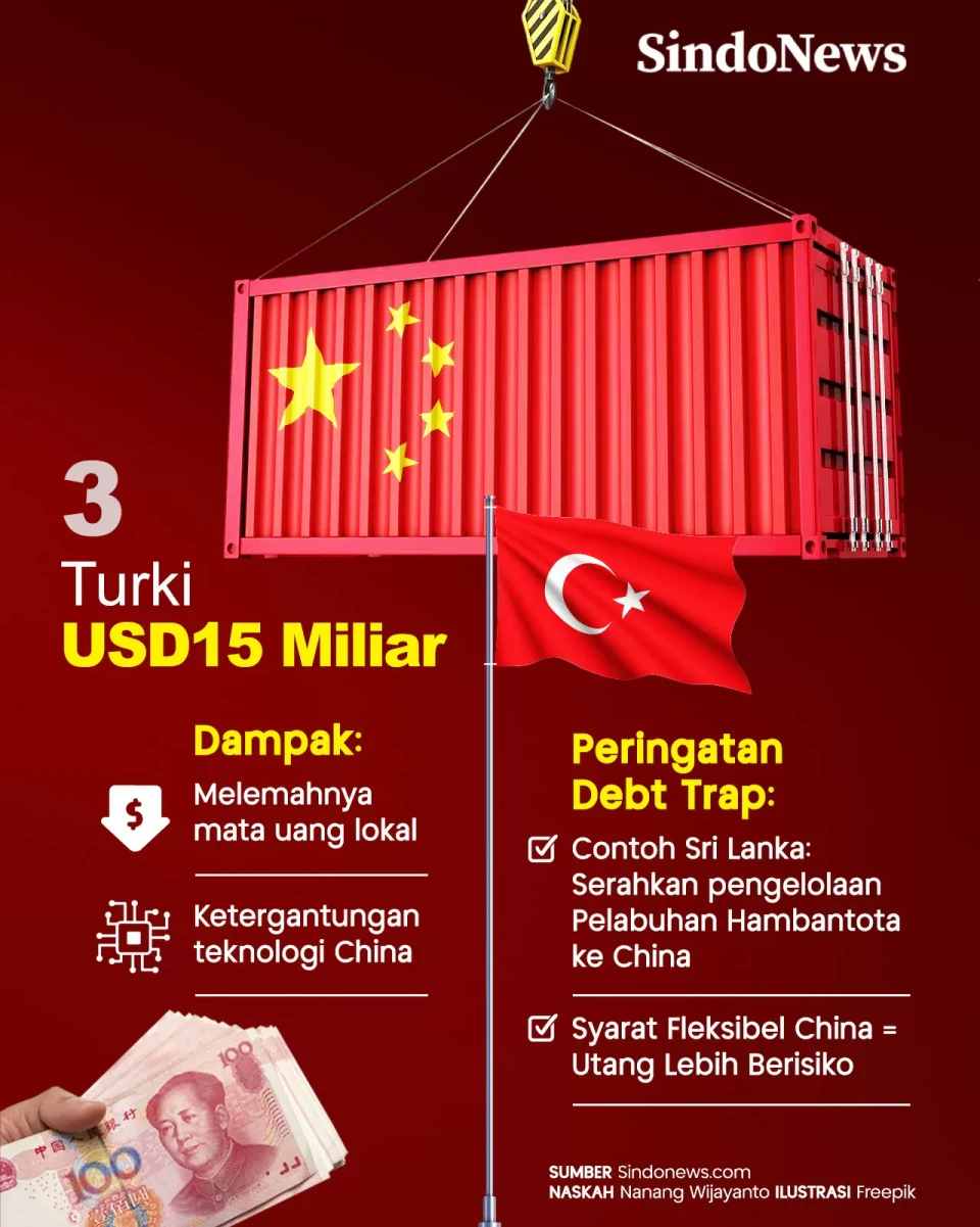 3 Negara Mayoritas Islam...