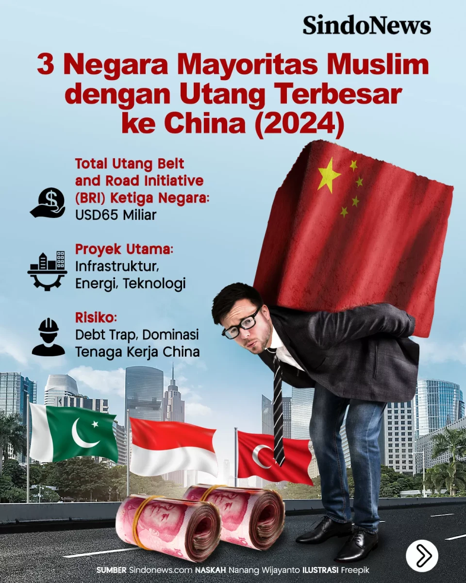 3 Negara Mayoritas Islam...