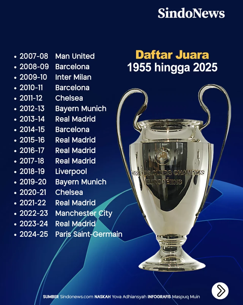 Daftar Juara Liga Champions...