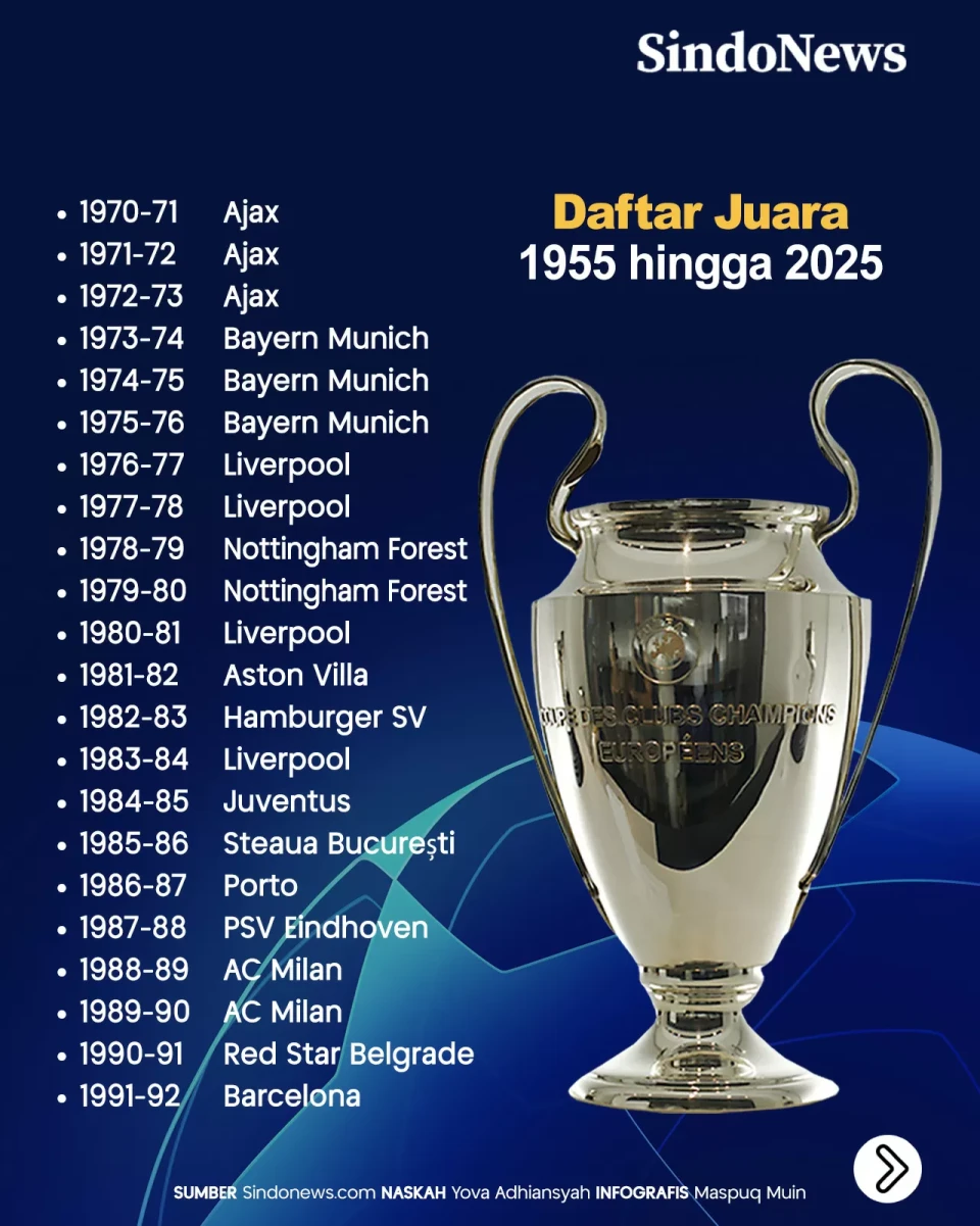 Daftar Juara Liga Champions...