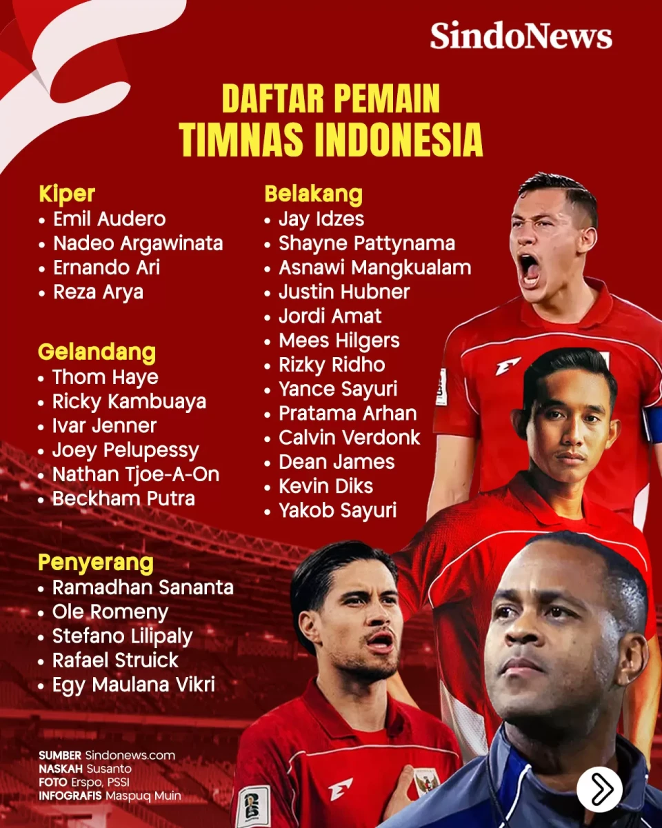 Perbandingan Kekuatan...