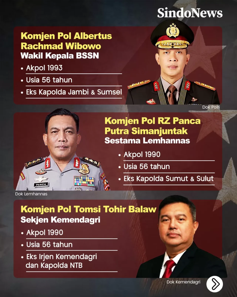 Profil Jenderal Bintang...