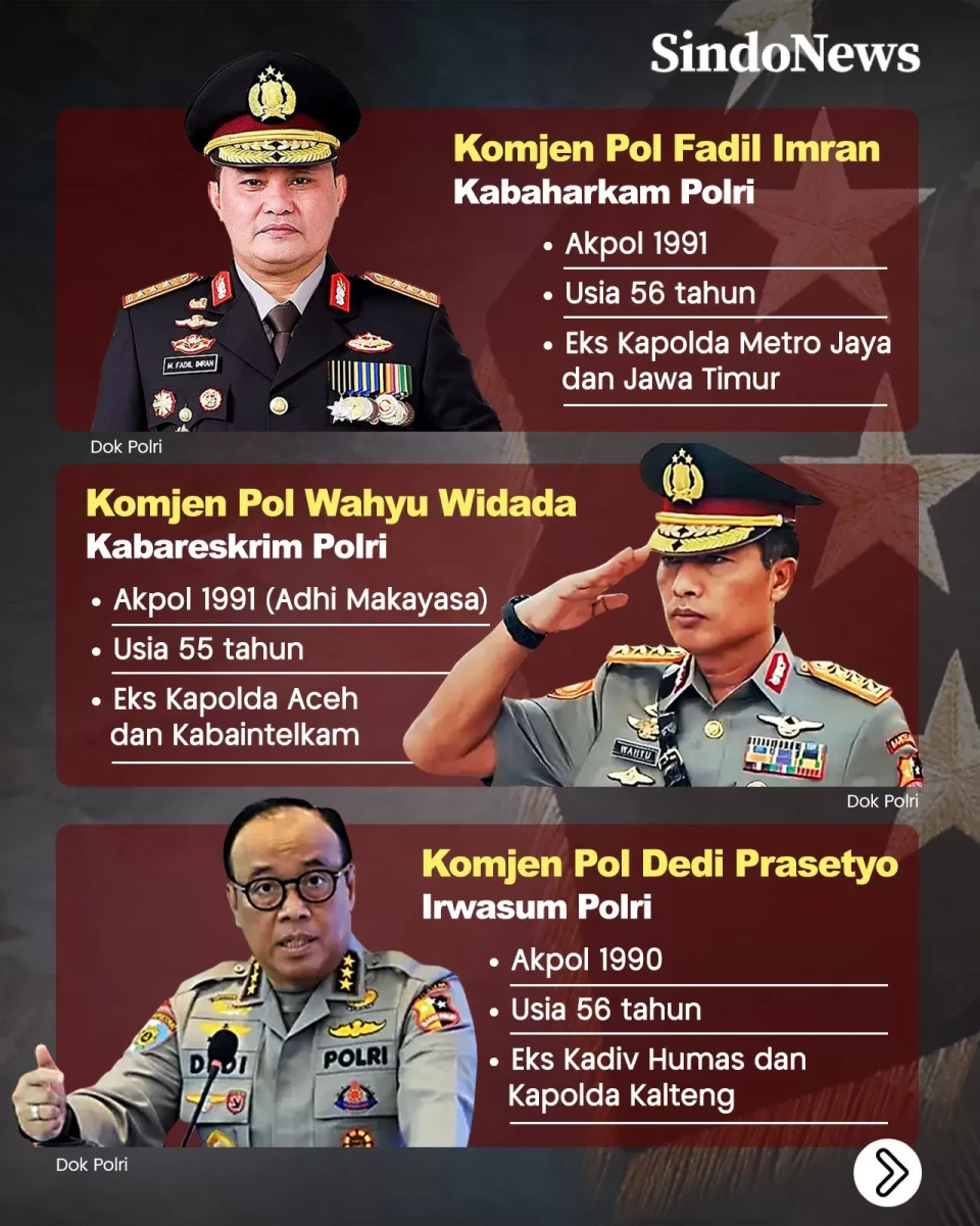 Profil Jenderal Bintang...