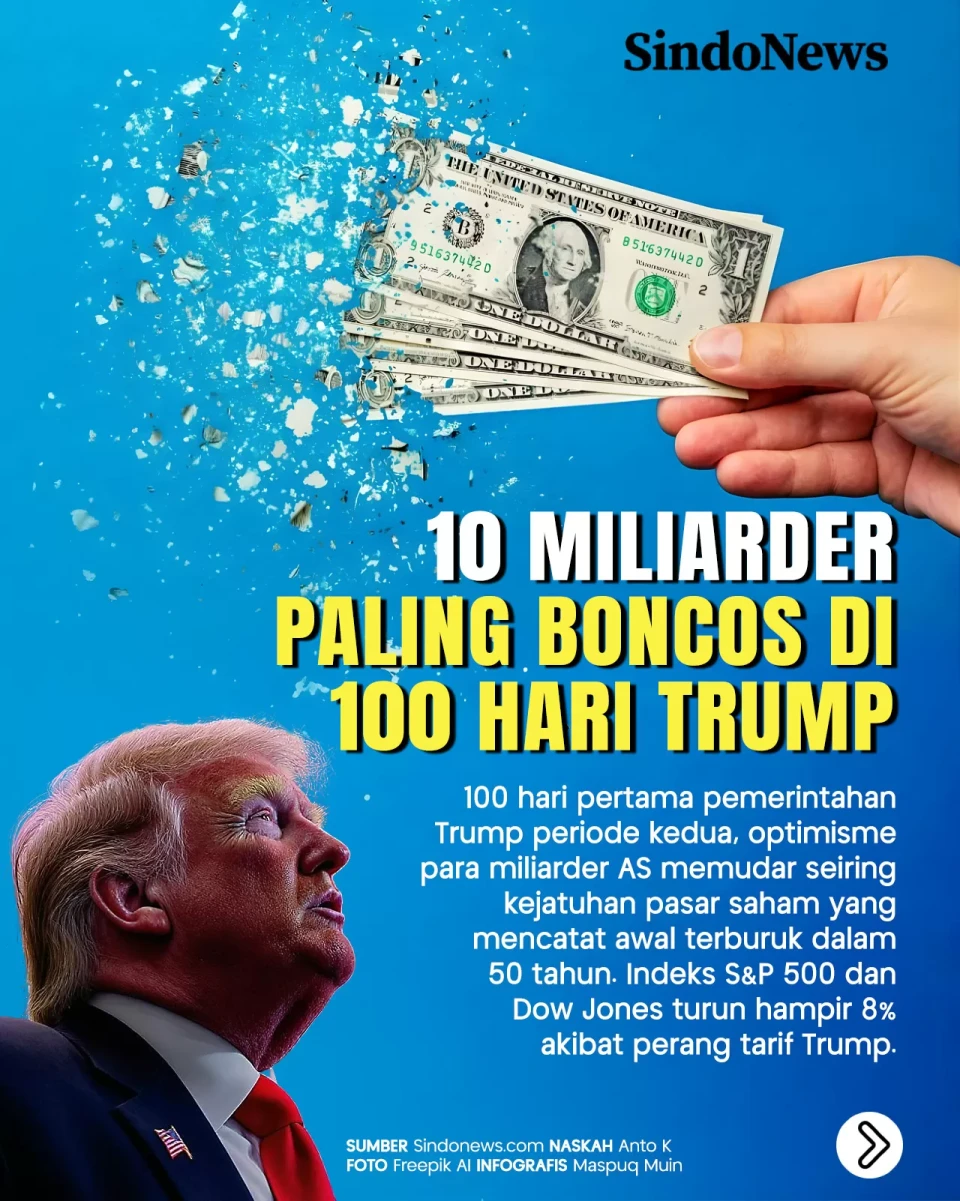 10 Miliarder Paling...