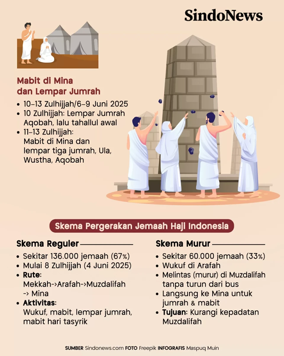 Jadwal Puncak Ibadah...