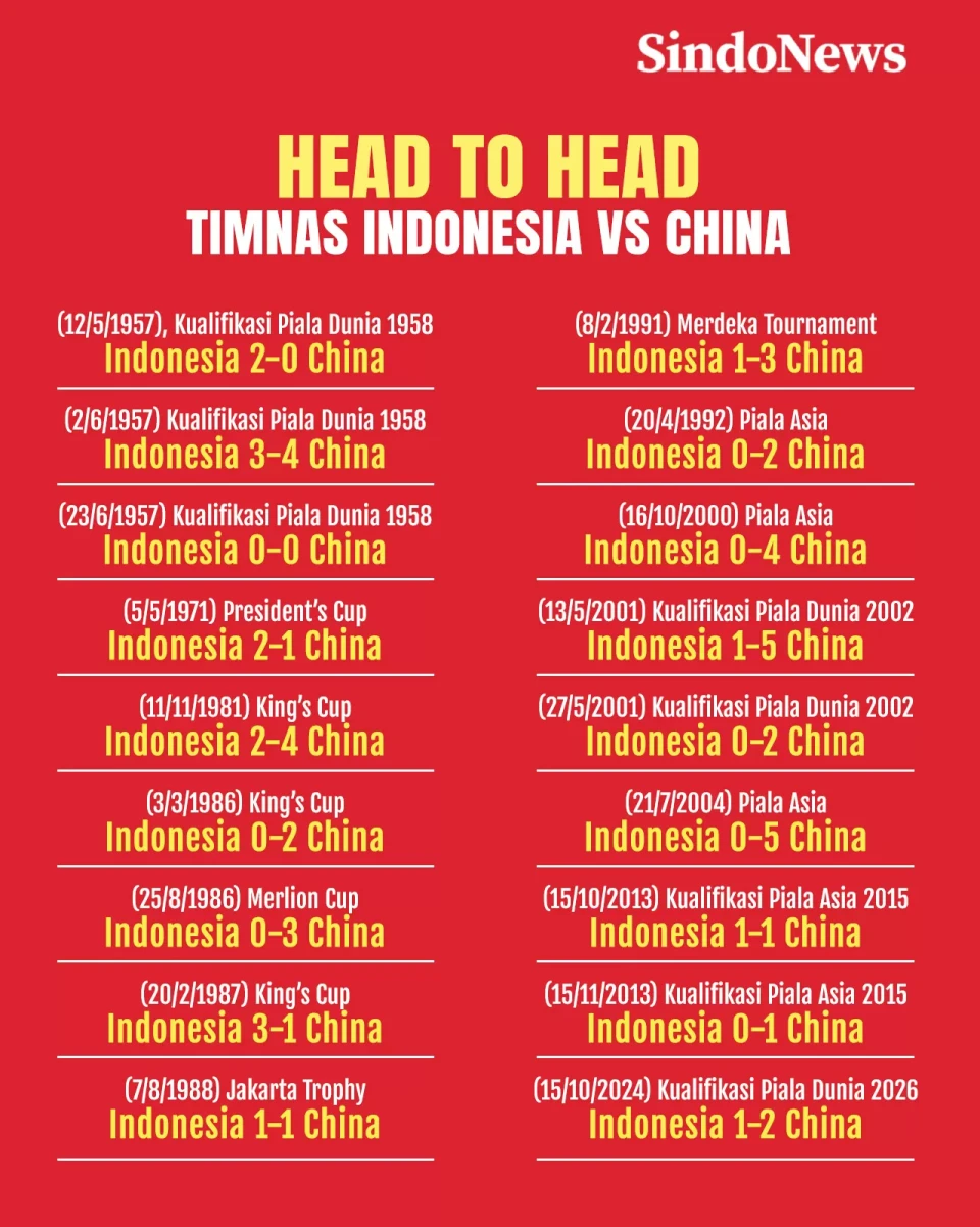 Head to Head Indonesia...