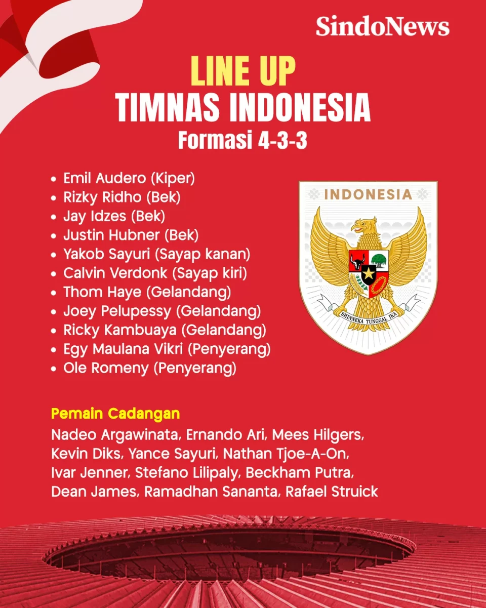 Head to Head Indonesia...