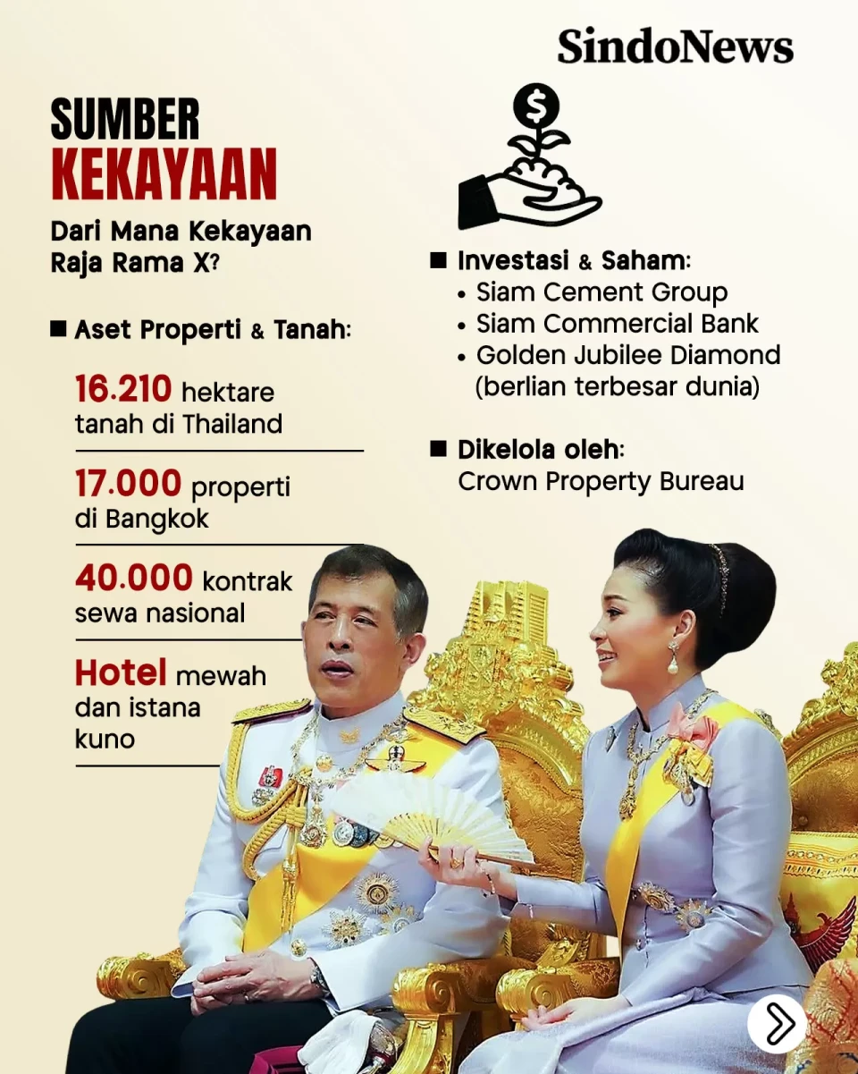 Vajiralongkorn, Raja...