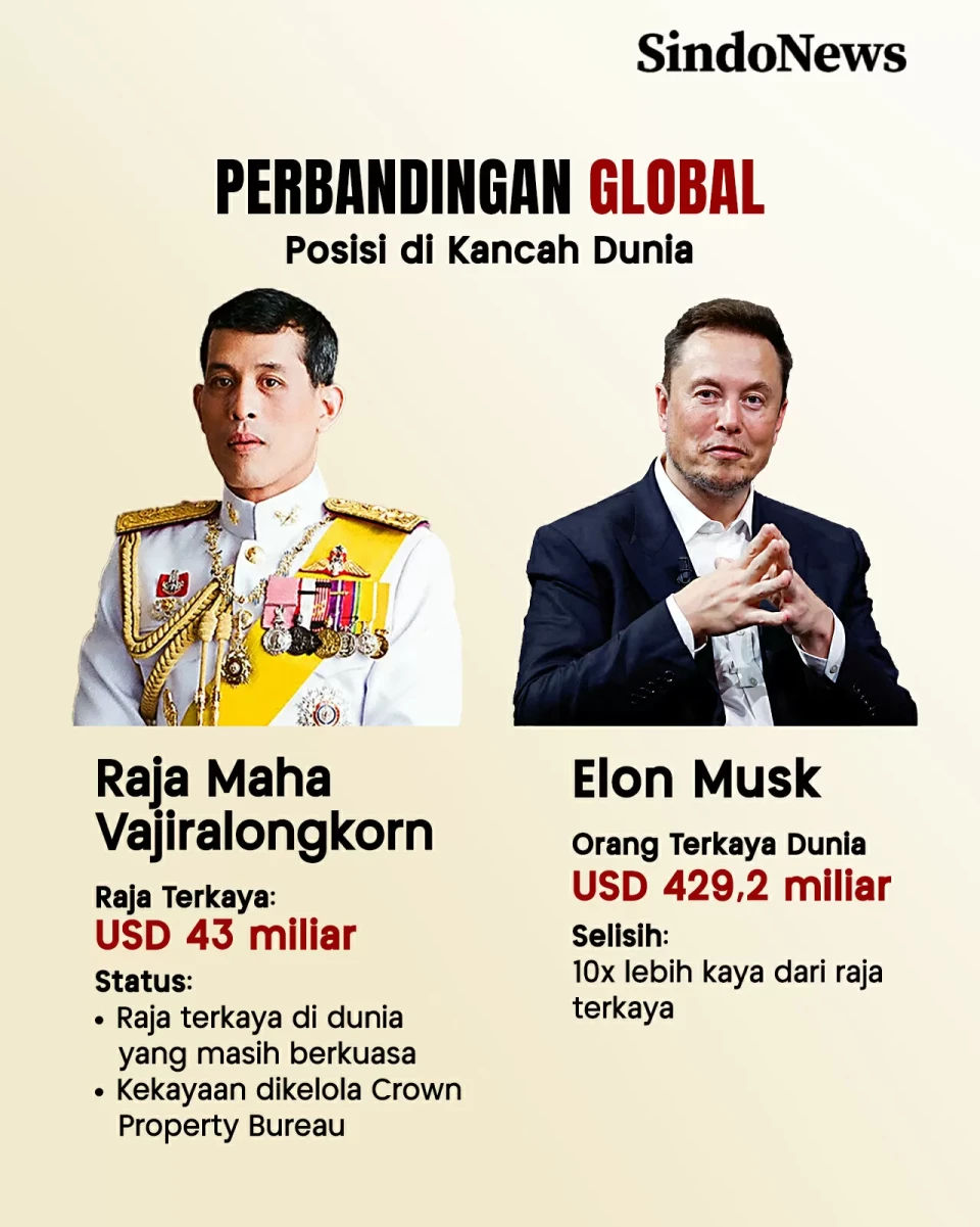 Vajiralongkorn, Raja...