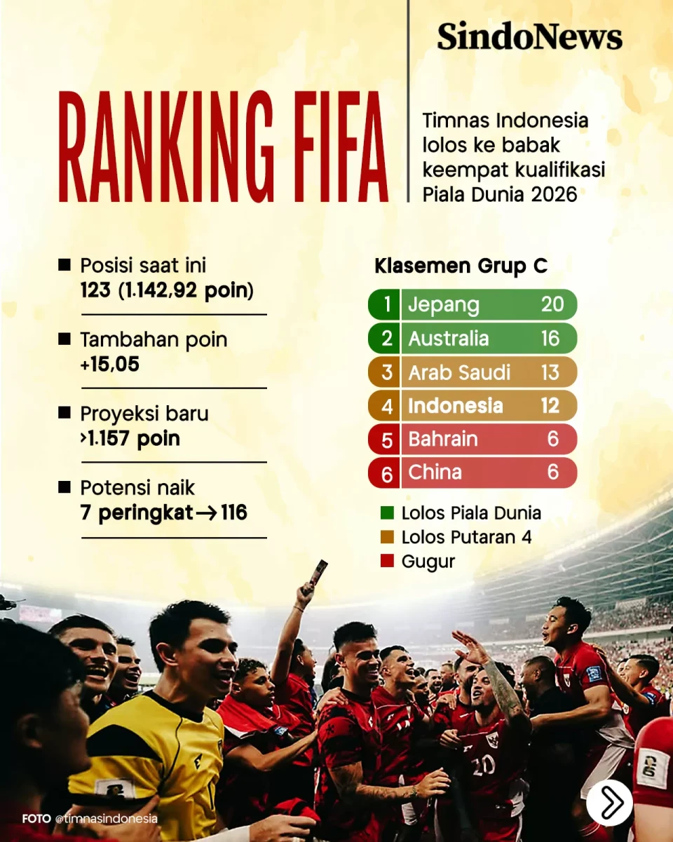 Ukir Sejarah, Timnas...
