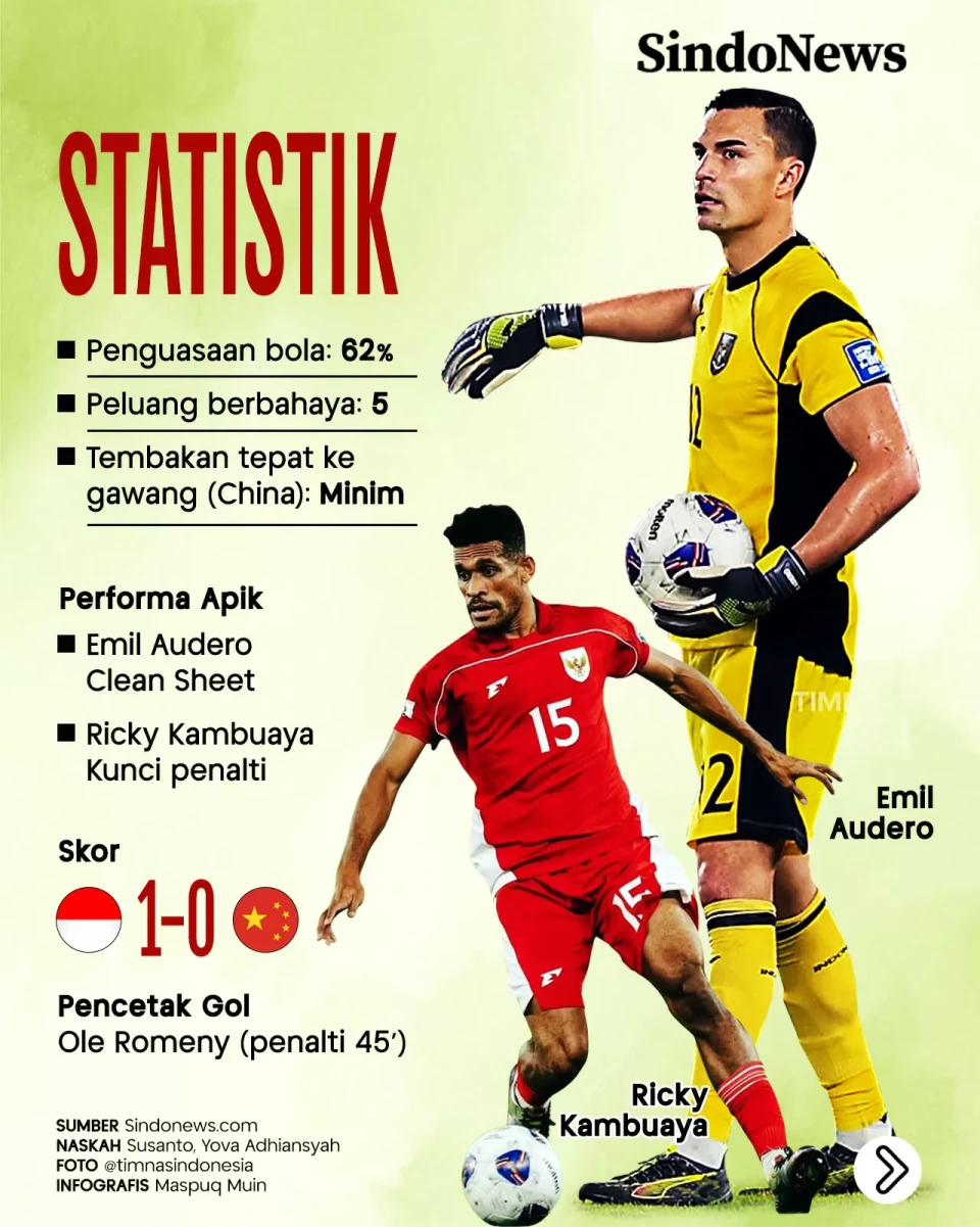 Ukir Sejarah, Timnas...
