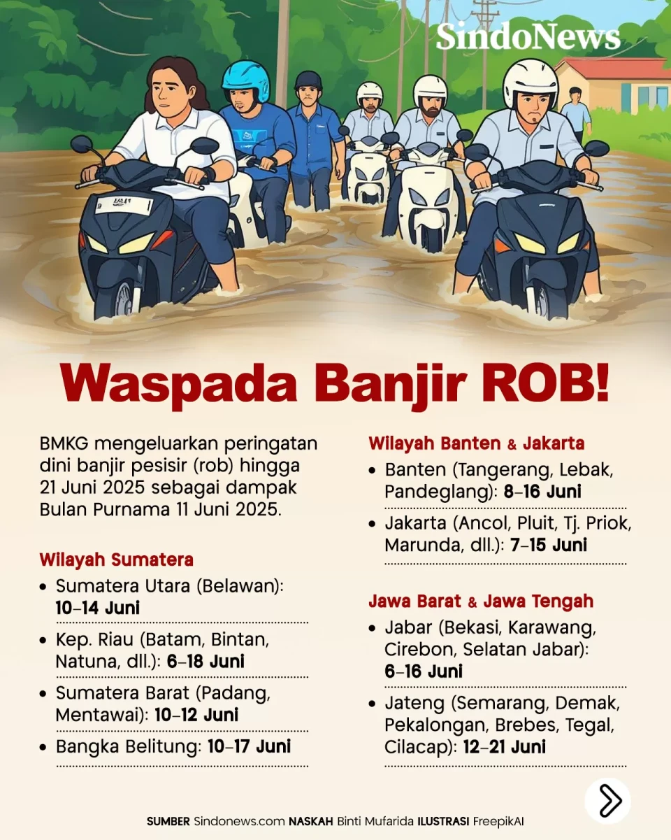Wilayah Pesisir yang...