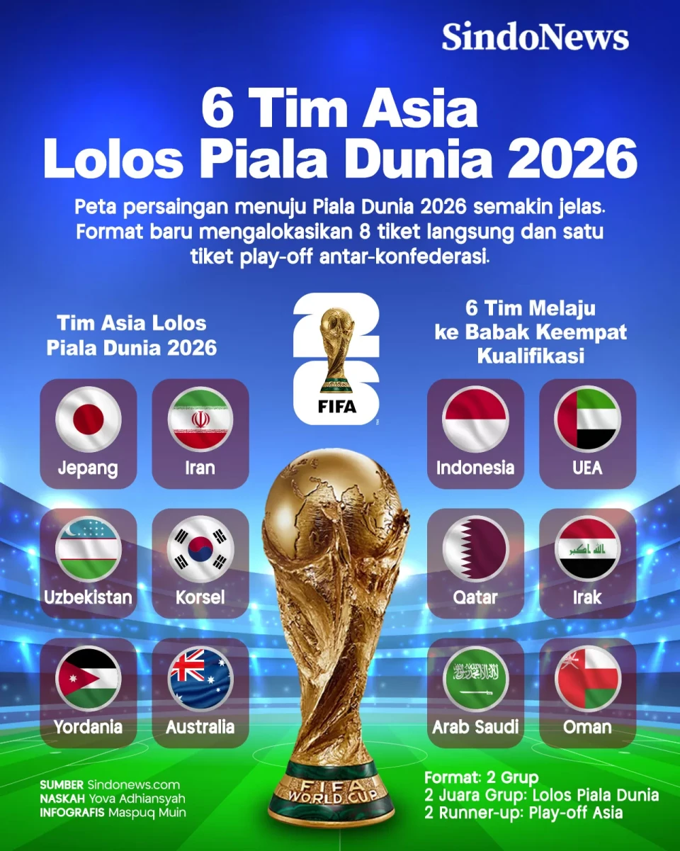 Daftar 6 Tim Asia yang...