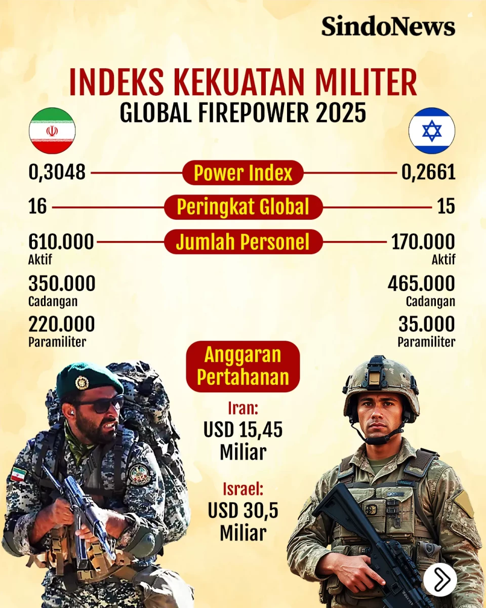 Perbandingan Kekuatan...