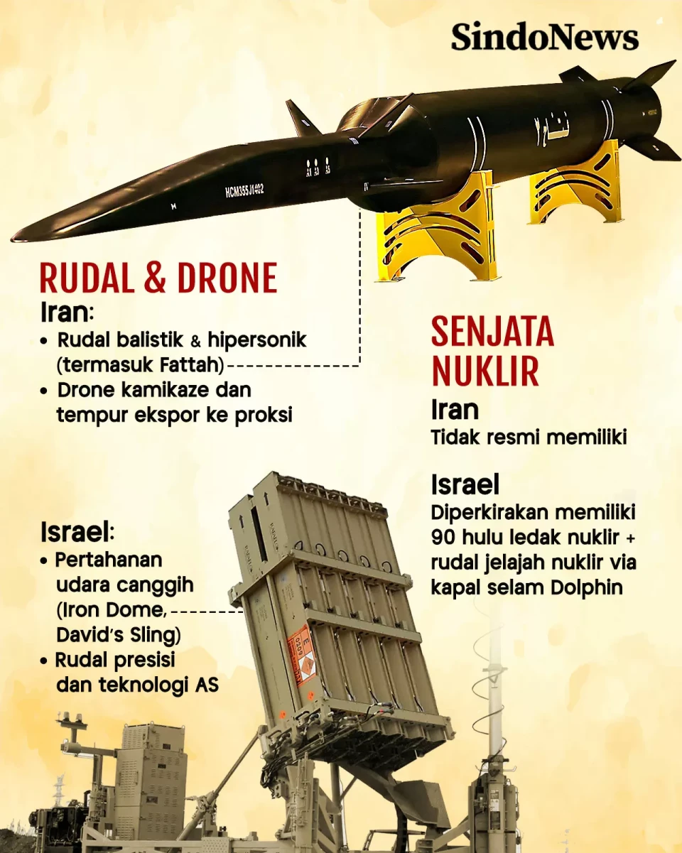 Perbandingan Kekuatan...
