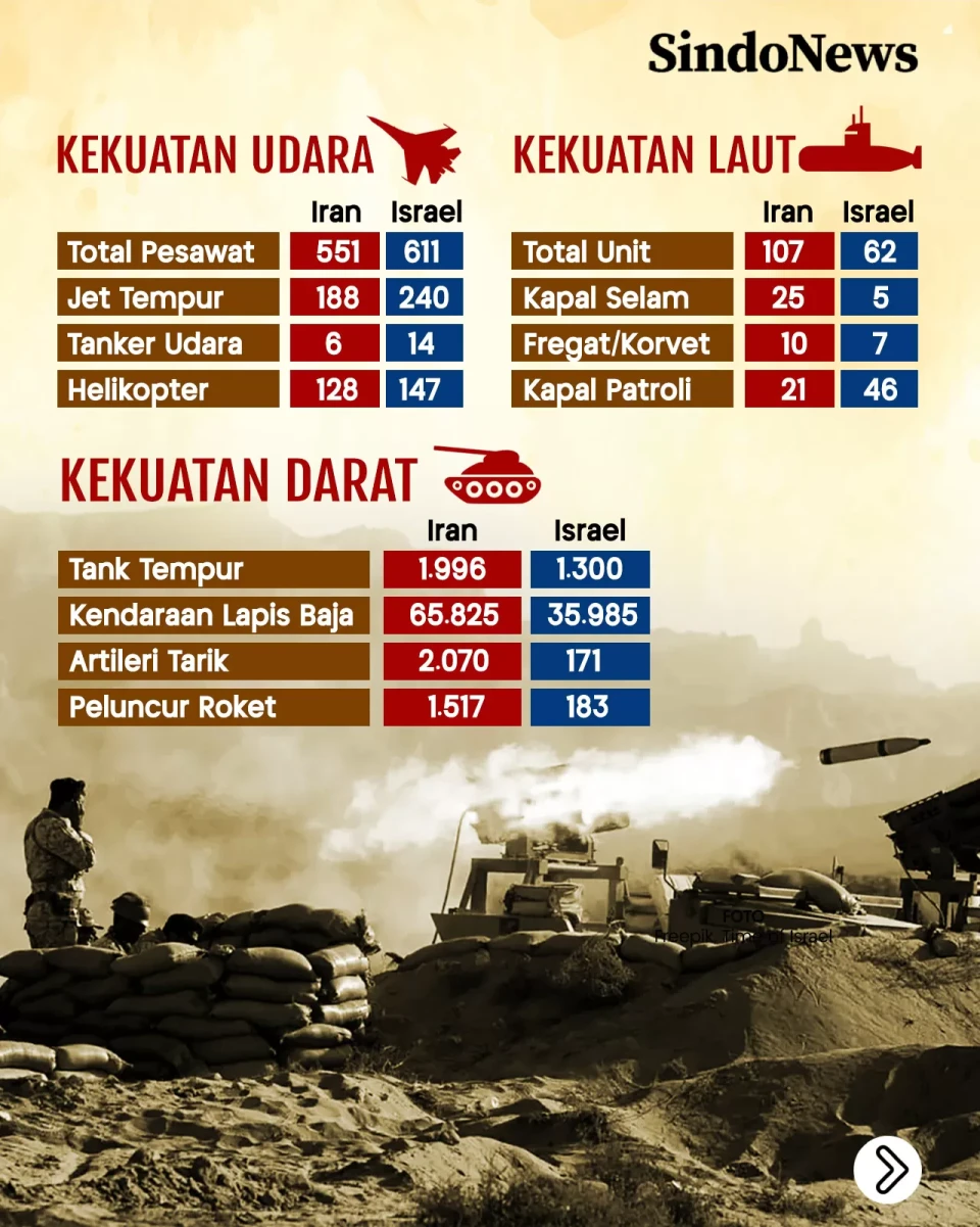 Perbandingan Kekuatan...