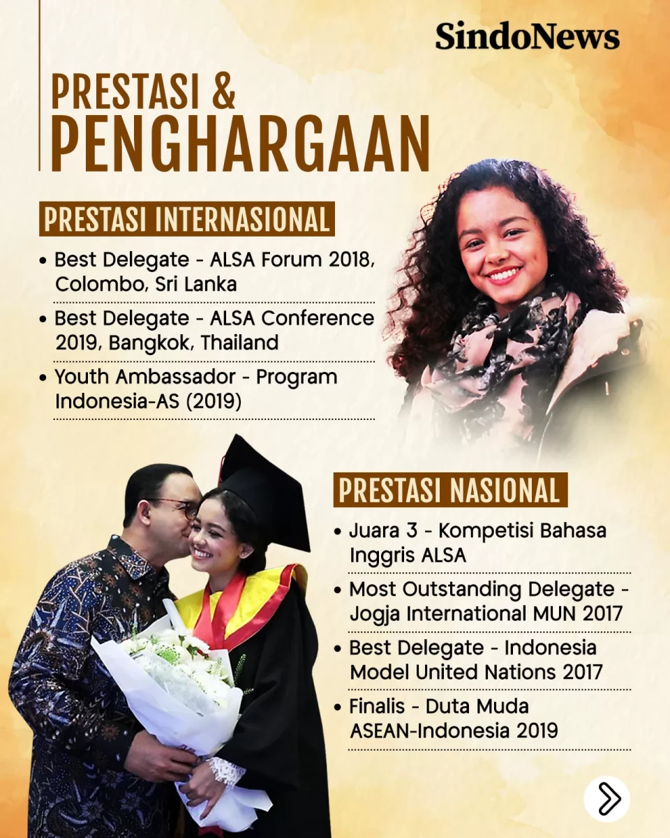 Mutiara Annisa Baswedan,...