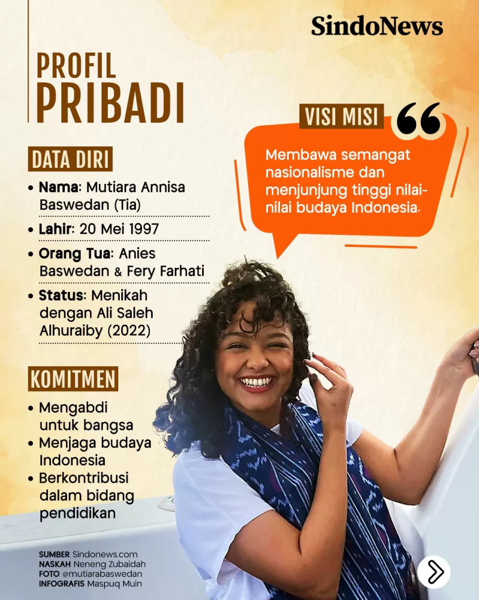 Mutiara Annisa Baswedan,...