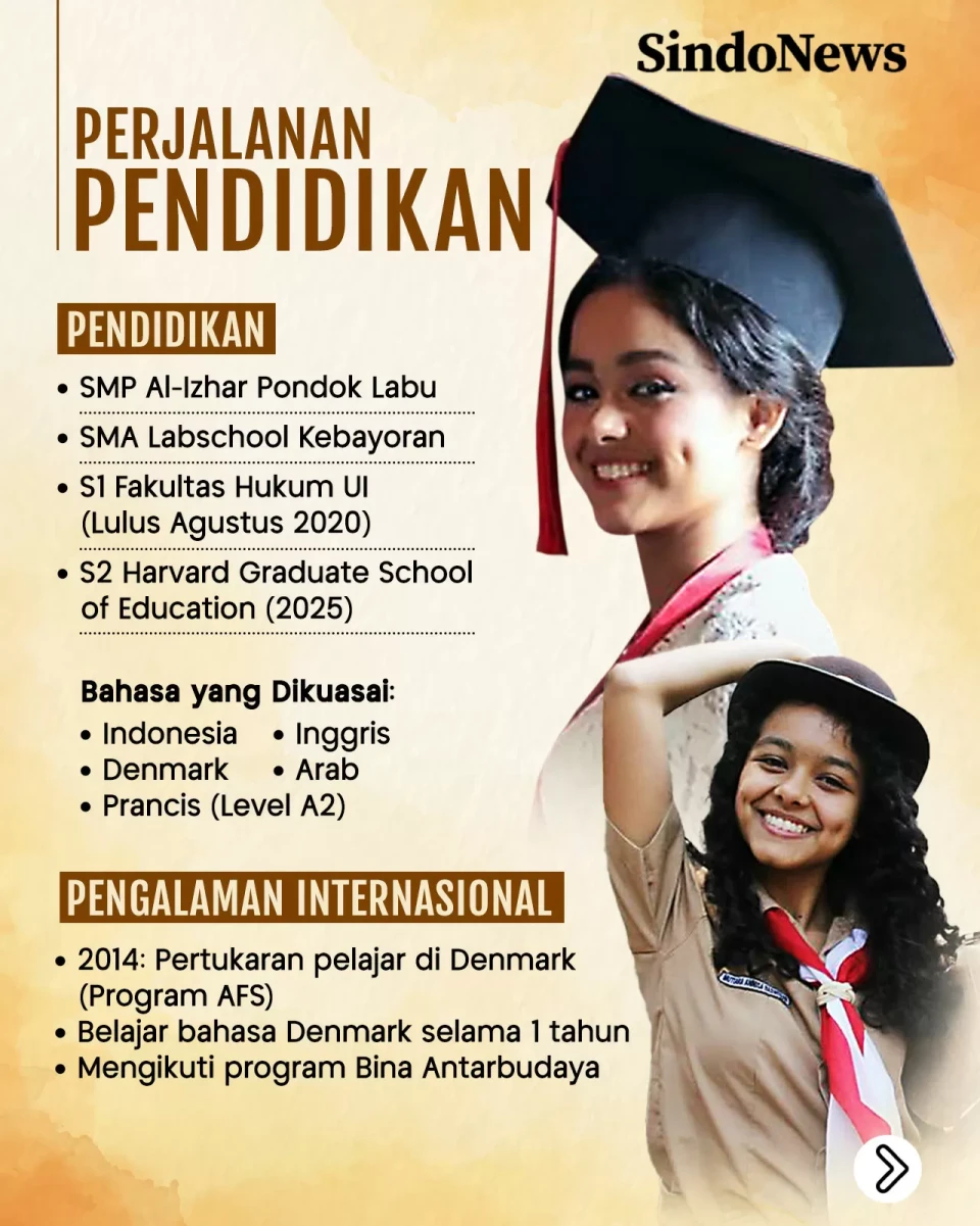 Mutiara Annisa Baswedan,...