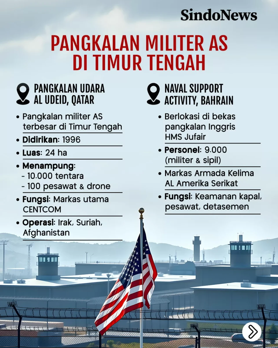 Iran-Israel Perang,...