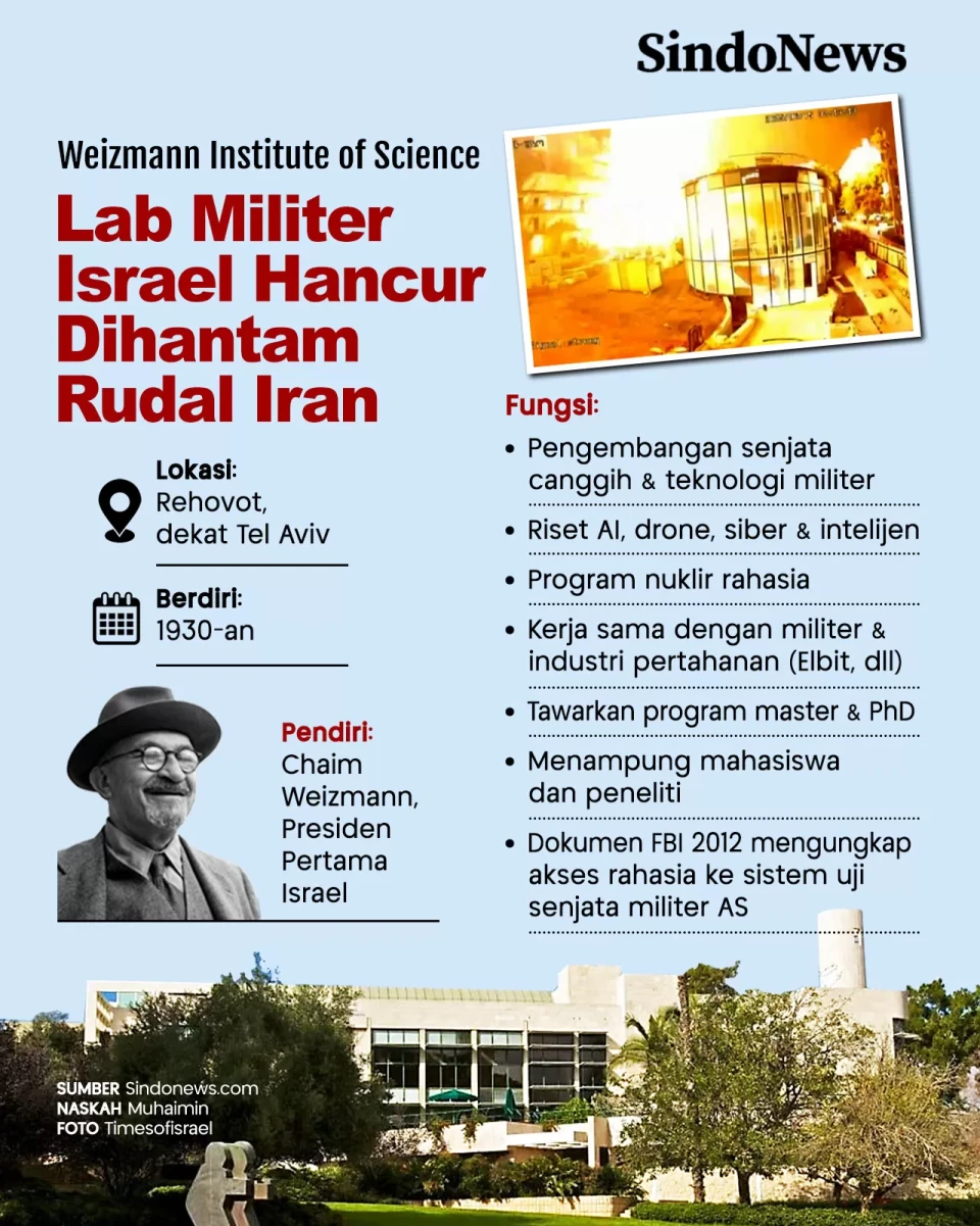 Weizmann Institute,...