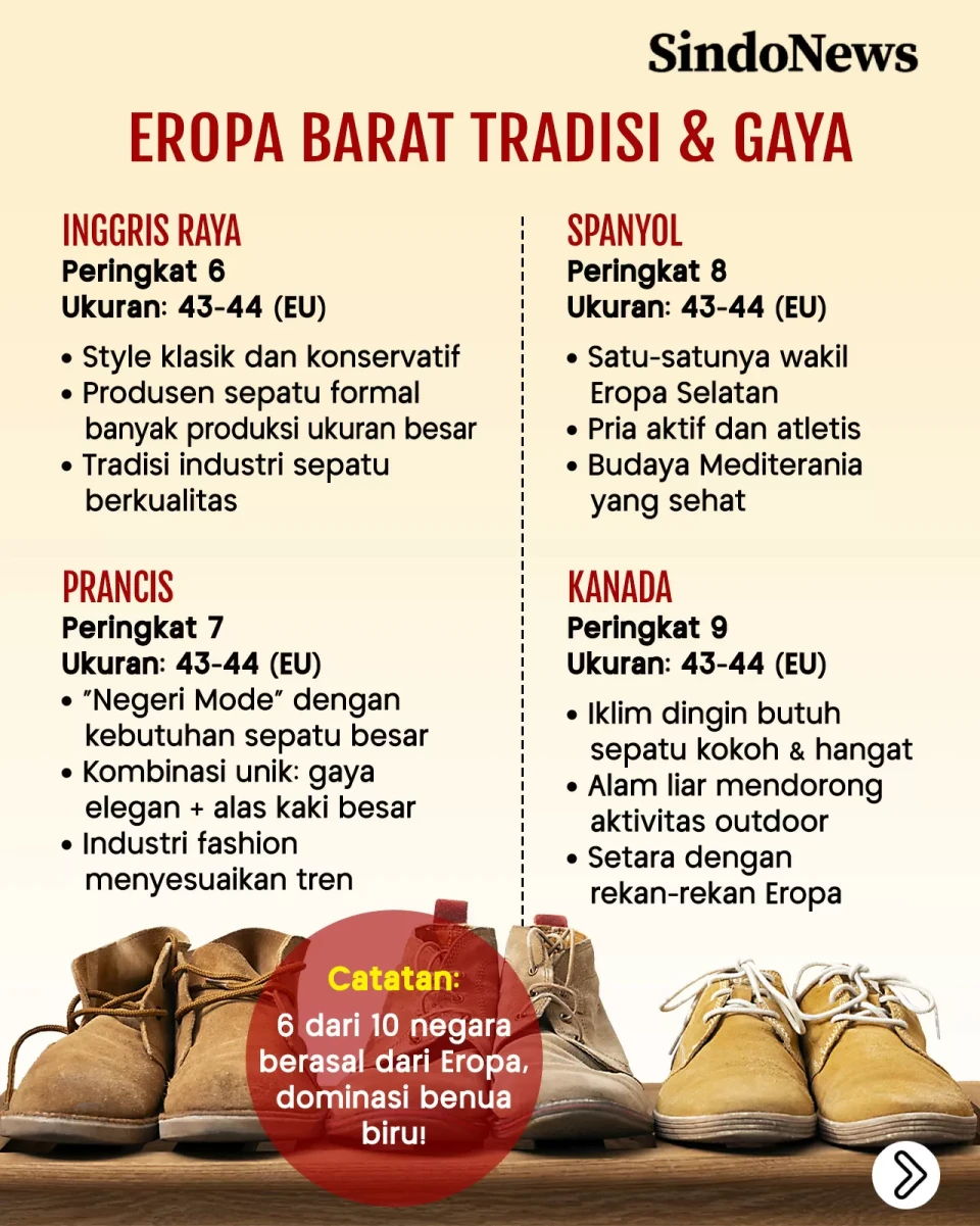 10 Negara dengan Ukuran...
