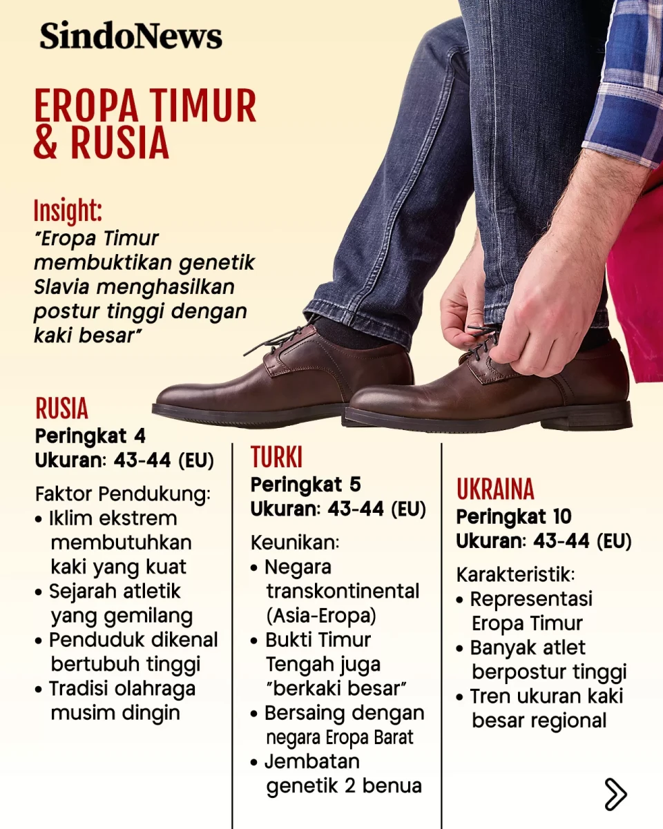 10 Negara dengan Ukuran...