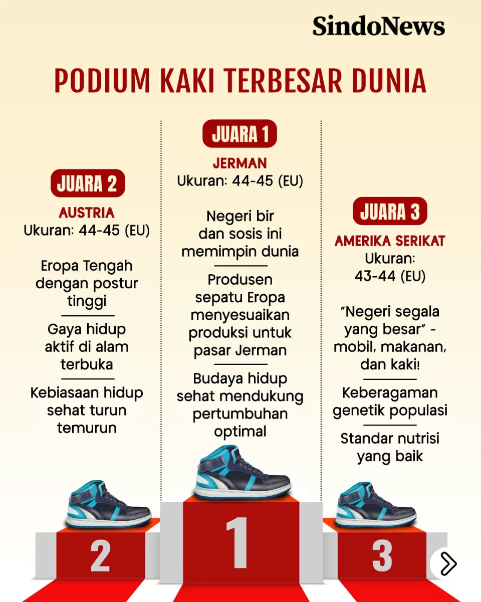 10 Negara dengan Ukuran...