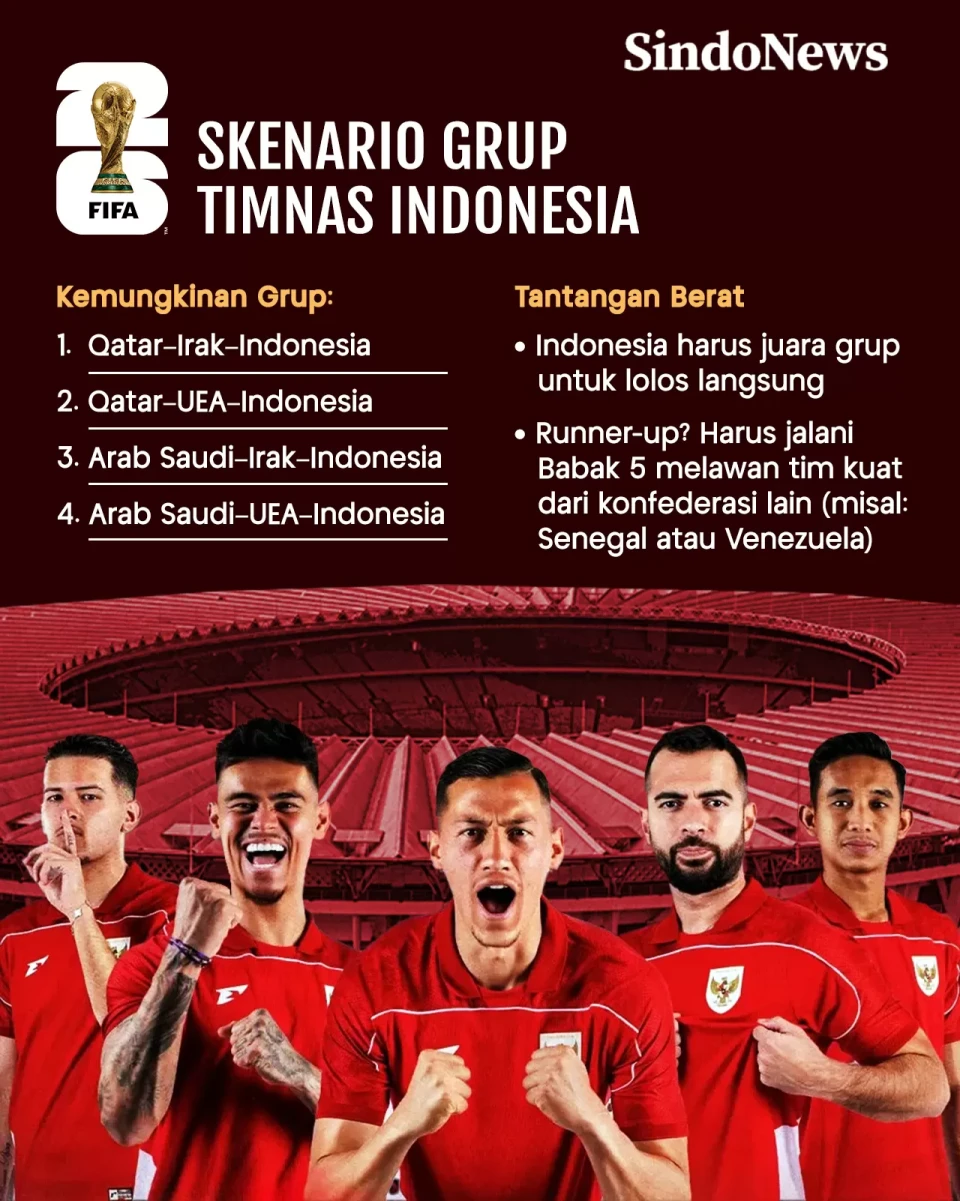4 Skenario Timnas Indonesia...